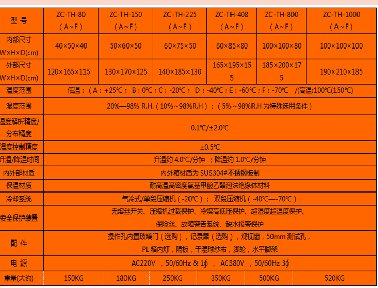 恒温恒湿试验箱选型表