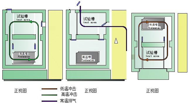 恒温恒湿交变试验箱制冷系统