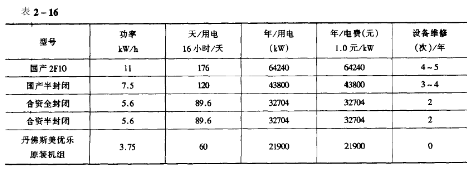 各种不一样制冷机配套恒温恒湿试验仪的经济对比1