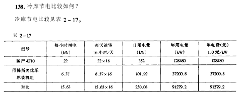 各种不一样制冷机配套恒温恒湿试验仪的经济对比2