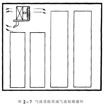 恒温恒湿交变试验箱下降蒸发器的作用