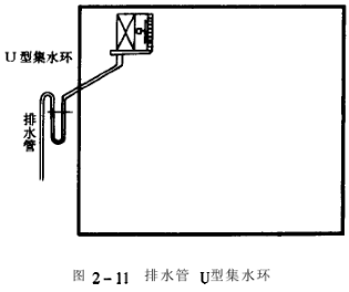 恒温恒湿交变试验箱排水管结构图