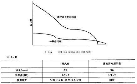 恒温恒湿交变试验箱内的热负载示意图