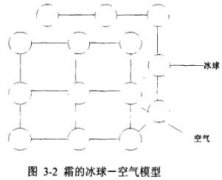 ​恒溫恒湿箱冷库霜层构成以及模型