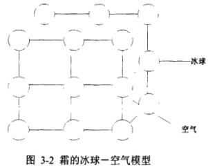 霜的多孔模型图