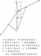 ​高精度恒温恒湿实验室空调系统规划