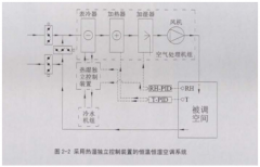 ​小型台式恒温恒湿机空调系统主要节能办法