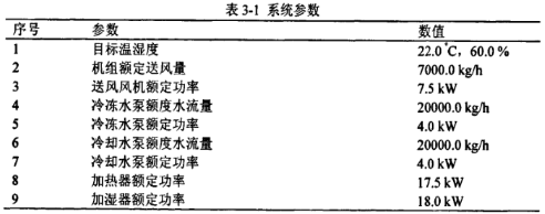 系统及部件参数