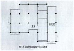 ​恒温恒湿空调系统树立