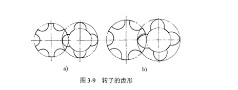 转子的齿形空间曲面图