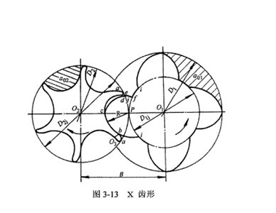 X齿形线图