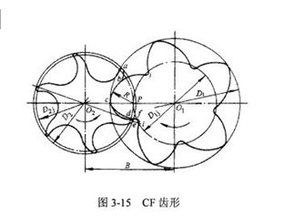 CF齿形曲线图