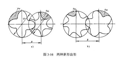 两种新型齿形图