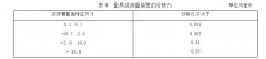 ​中创分享：高温拉伸试验方法的试验方法（上