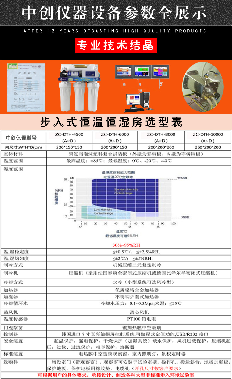 步入式恒温恒湿老化房选型表